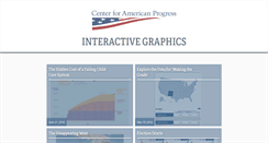 Desktop Screenshot of interactives.americanprogress.org