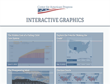 Tablet Screenshot of interactives.americanprogress.org
